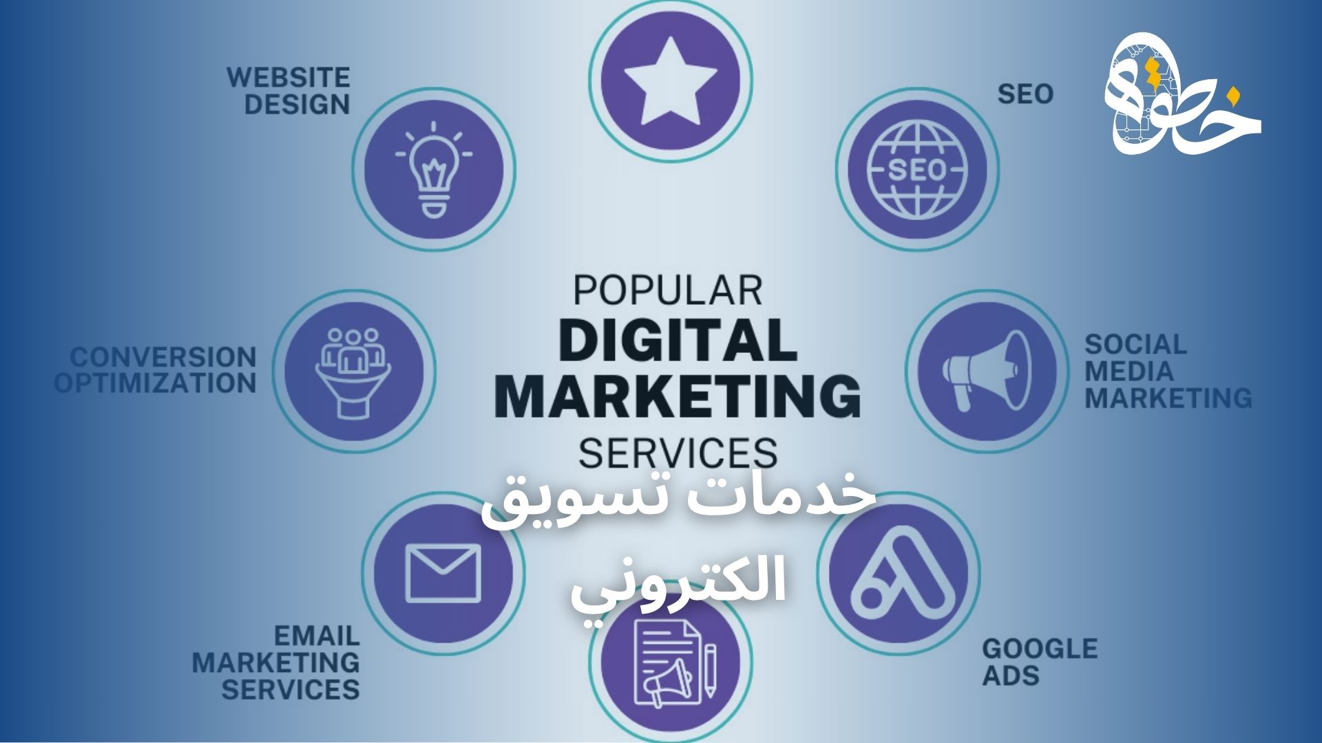 خدمات تسويق الكتروني